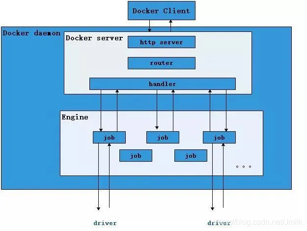 Docker 容器技术 — 软件架构_docker_02