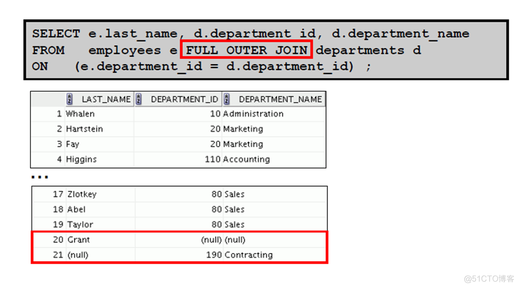 Oracle Database 11g : SQL 基础_Oracle Database_170