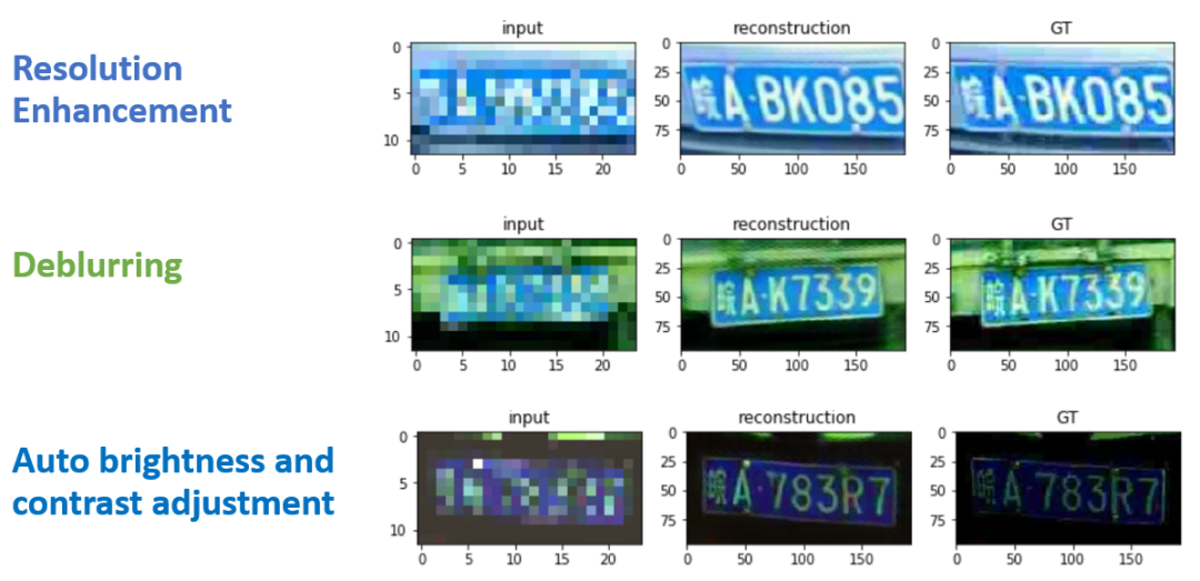 使用Python+OpenCV+GAN实现车牌图像增强_车牌图像增强_03