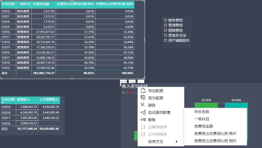 Powerbi数据分析实践02 结构百分比分析法 51cto博客 Jmp数据分析