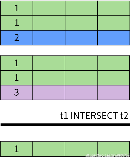 SQL 结构化查询语言_SQL5_07