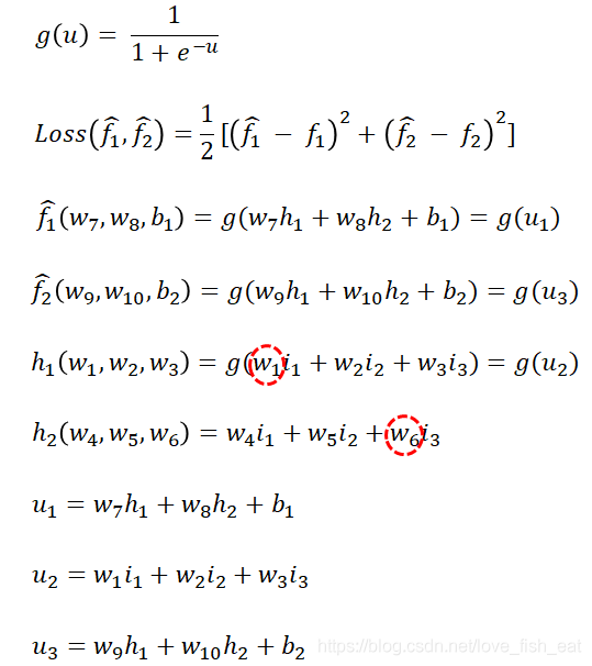 人工神经网络背后的数学原理！_人工神经网络_19