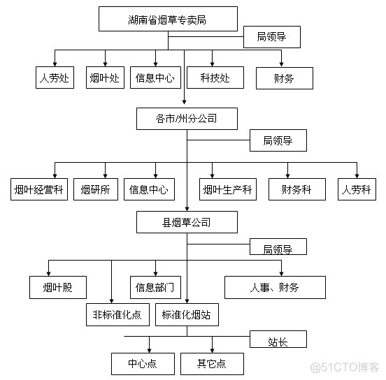 项目验收文档模板_项目验收