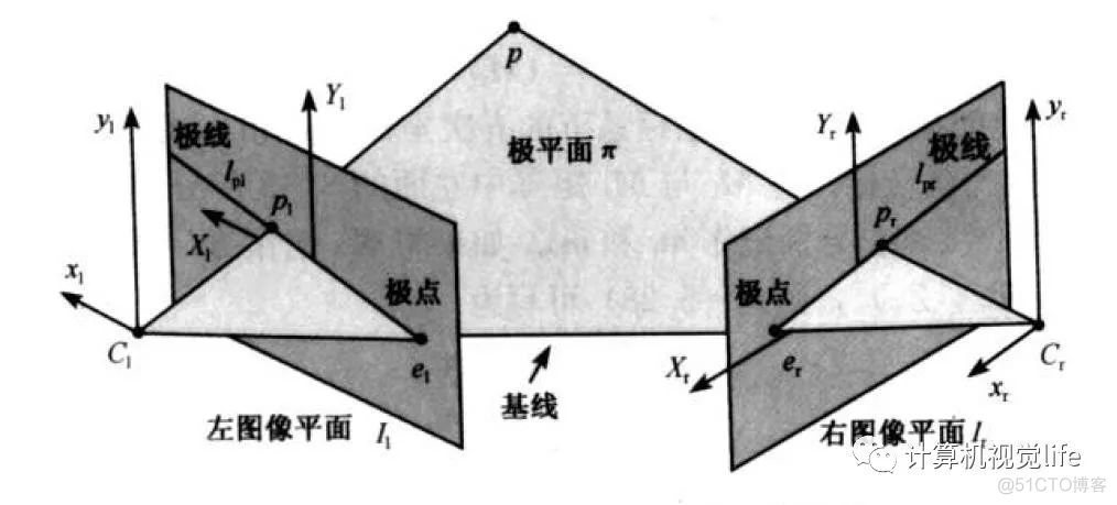 原理+代码实战 | 双目视觉中的极线校正_极线校正_08