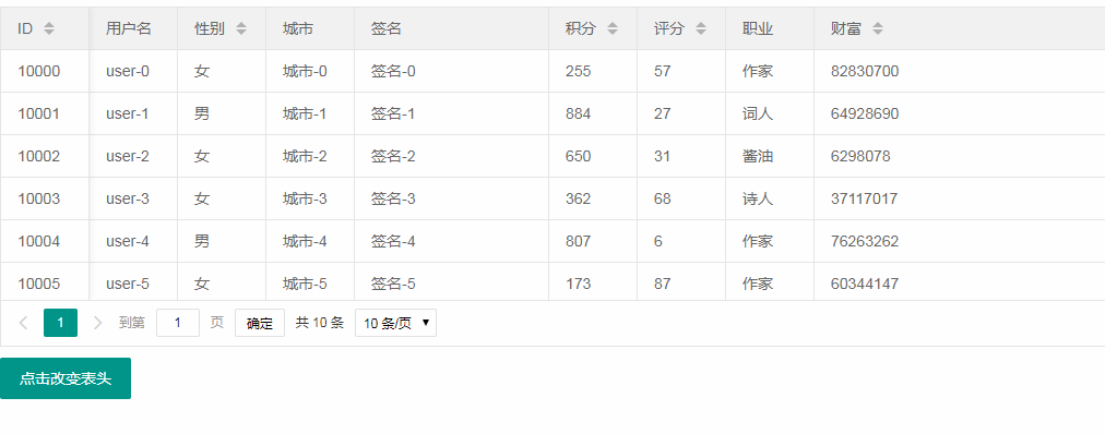 layui  table动态表头 改变表格头部 重新加载表格_layui