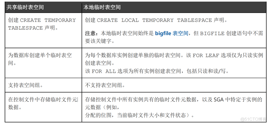 第十一章：数据库逻辑结构_数据库逻辑结构_04