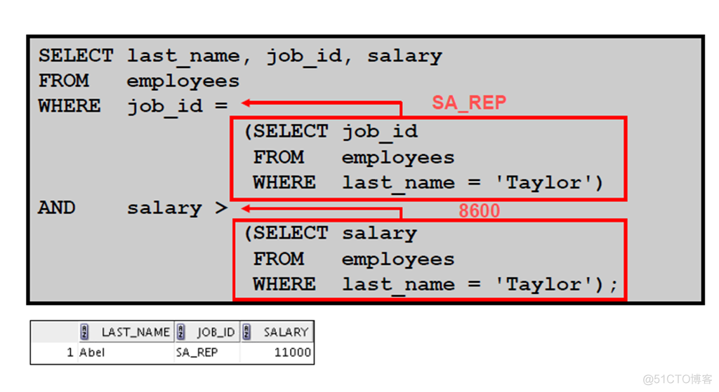 Oracle Database 11g : SQL 基础_Oracle Database_180