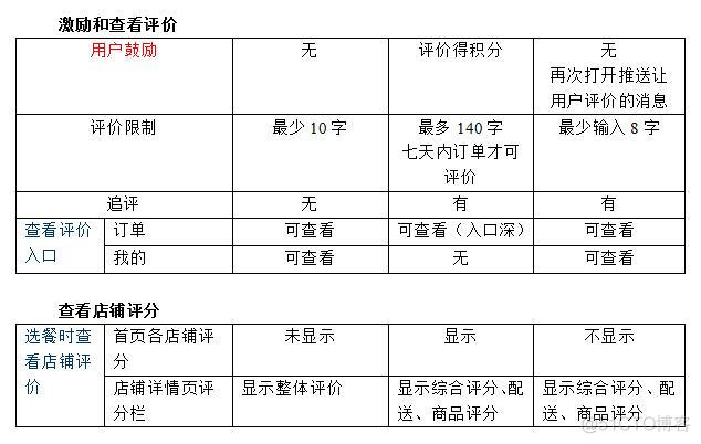 产品经理经典面试题or笔试题_产品相关知识_04