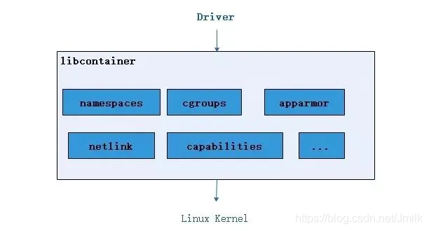 Docker 容器技术 — 软件架构_Kubernetes 云原生_07