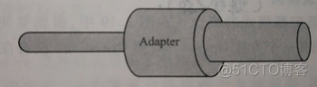 适配器(Adapter)模式_模式