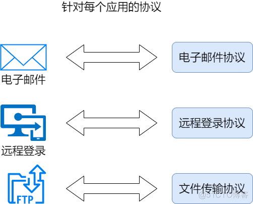 太肝了，36张图详解网络基础知识！_网络基础知识_05