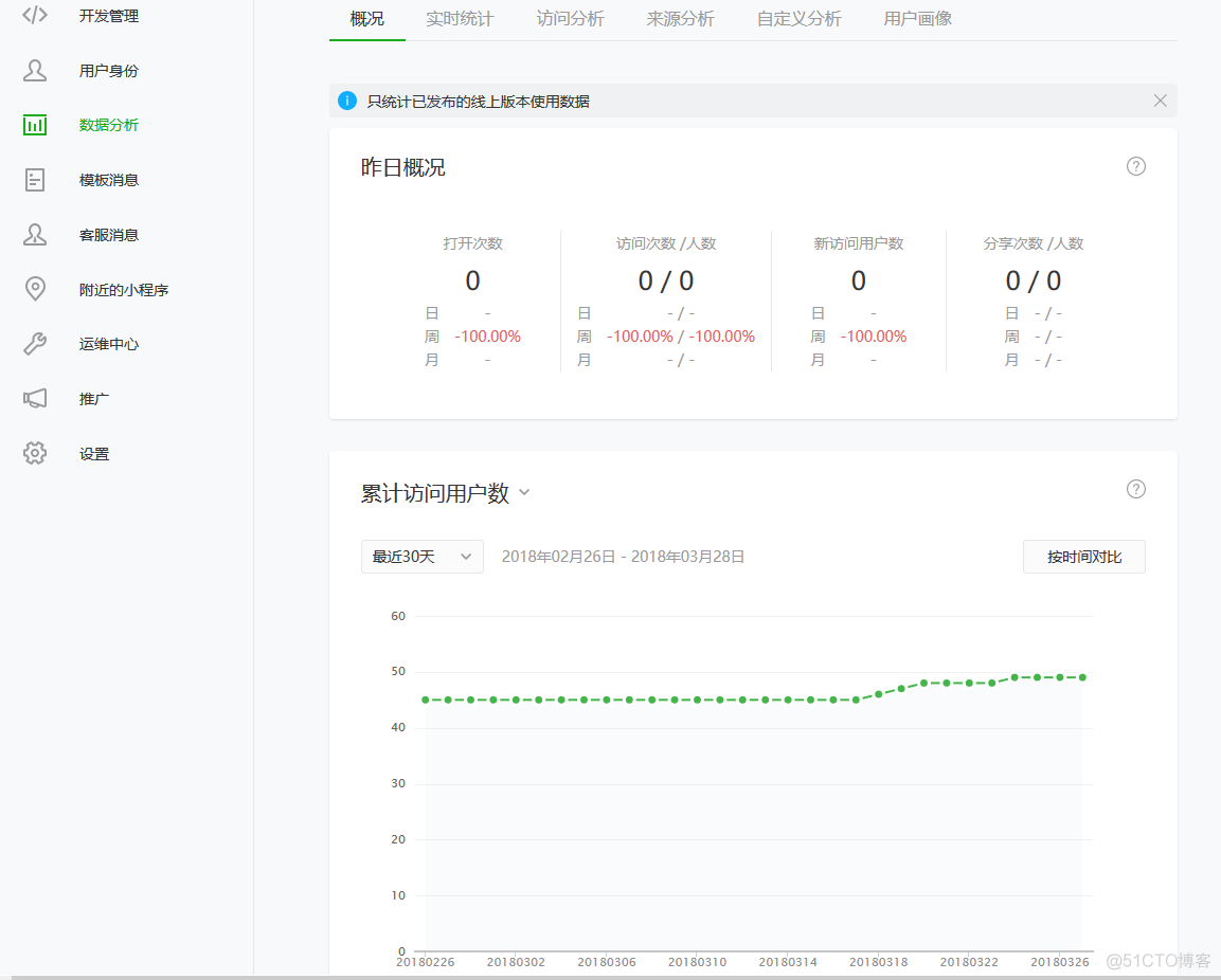 零基础入门微信小程序开发_小程序_14