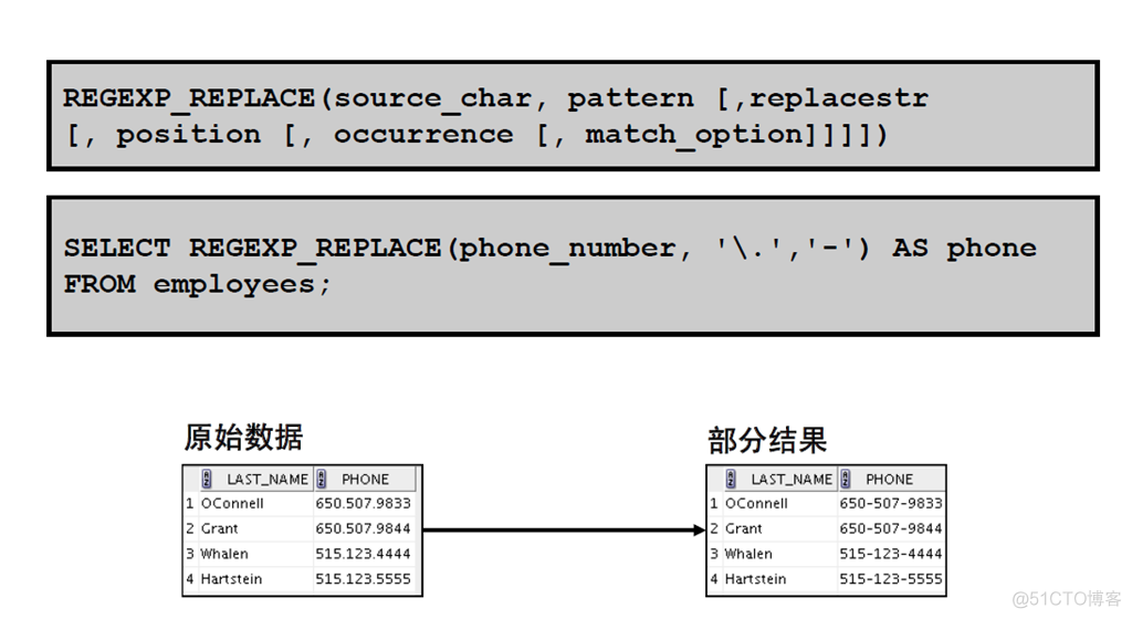 Oracle Database 11g : SQL 基础_Oracle Database_420