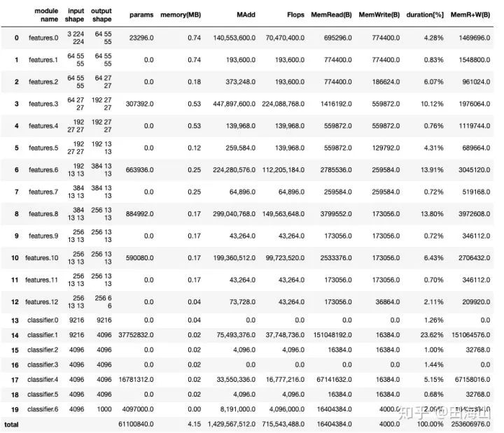 Pytorch 网络结构可视化_Pytorch_02