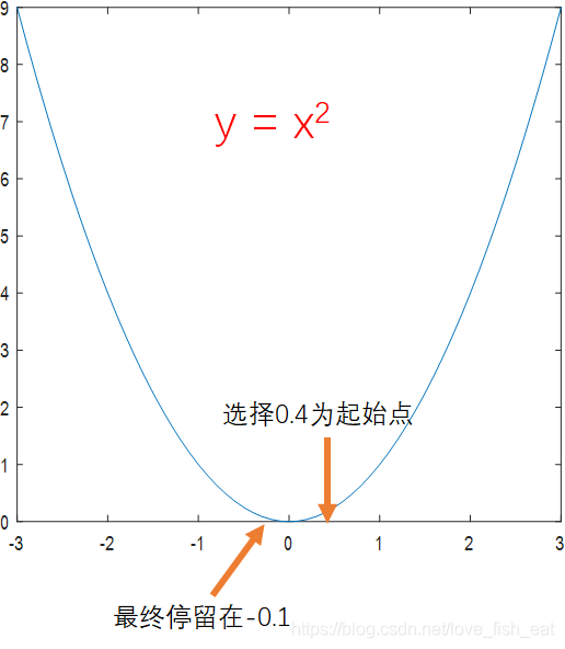 人工神经网络背后的数学原理！_人工神经网络_04