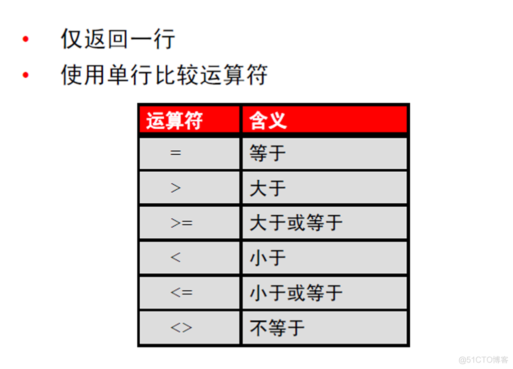 Oracle Database 11g : SQL 基础_Oracle Database_179