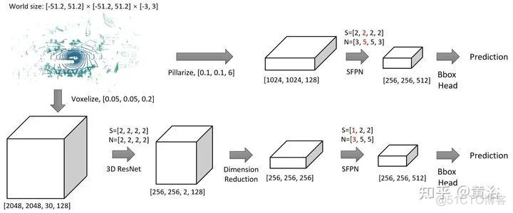 PanoNet3D：一种3D目标检测方法_激光雷达_05