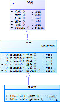 适配器(Adapter)模式_模式_05