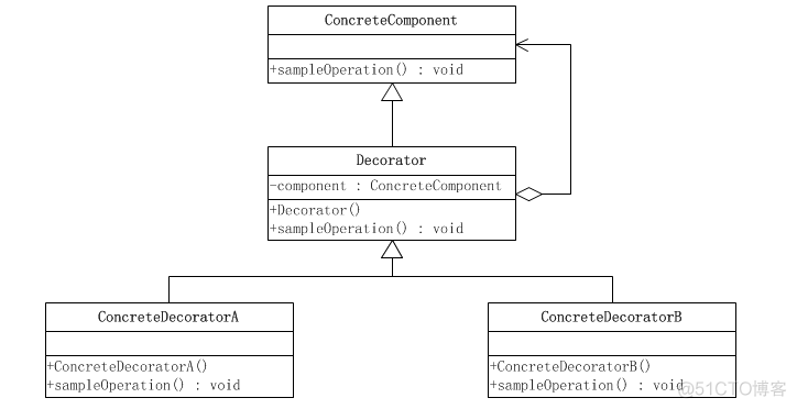 设计模式(8)--Decorator(装饰器模式)--结构型_装饰器模式_04