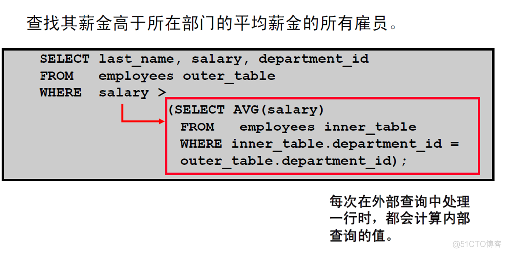 Oracle Database 11g : SQL 基础_Oracle Database_401