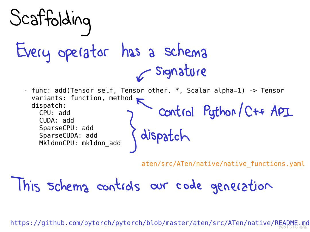 全面解读PyTorch内部机制_PyTorch_30