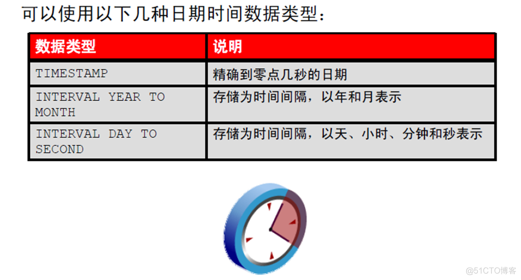 Oracle Database 11g : SQL 基础_Oracle Database_247