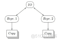 信息中心网络 ，Information-centric networking， ICN_计算机网络_06