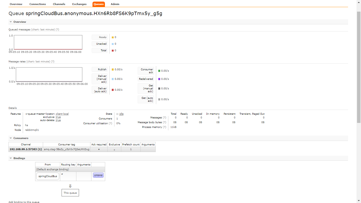 SpringcloudBus消息总线_SpringcloudConfig_05