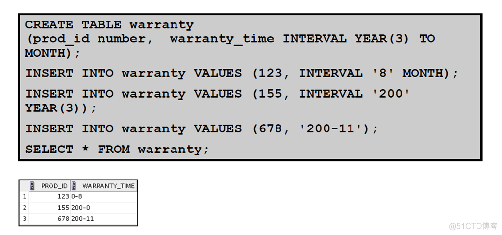 Oracle Database 11g : SQL 基础_Oracle Database_385