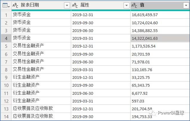 Power BI财务报表分析：数据准备篇_数据准备篇_04