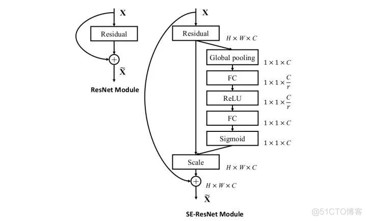 计算机视觉四大基本任务(分类、定位、检测、分割)_计算机视觉_15