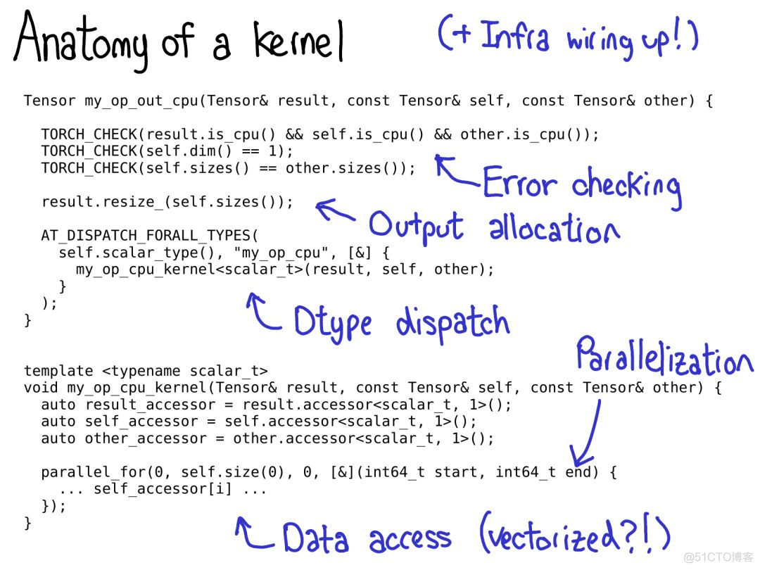 全面解读PyTorch内部机制_PyTorch_29