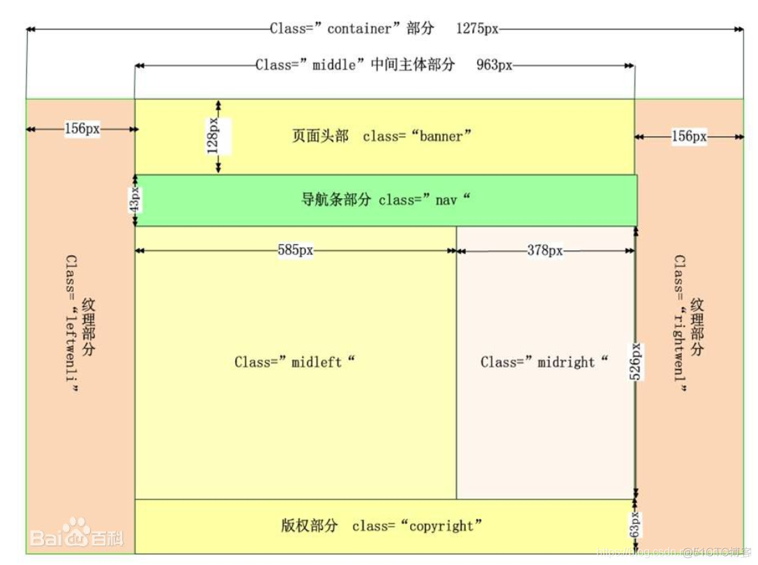 Axure原型APP设计规范_产品相关知识_15