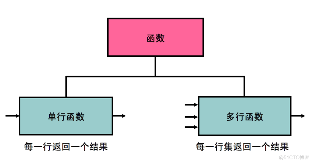 Oracle Database 11g : SQL 基础_Oracle Database_77