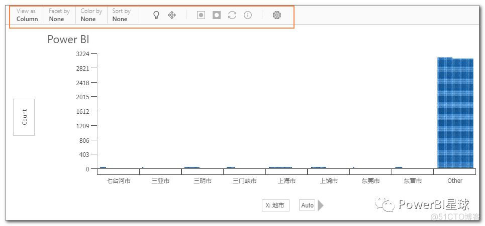 数据还能这么展示？这个图表让人大开眼界_PowerBI_04