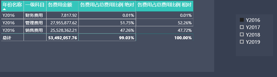 Powerbi数据分析实践02 结构百分比分析法 51cto博客 Jmp数据分析