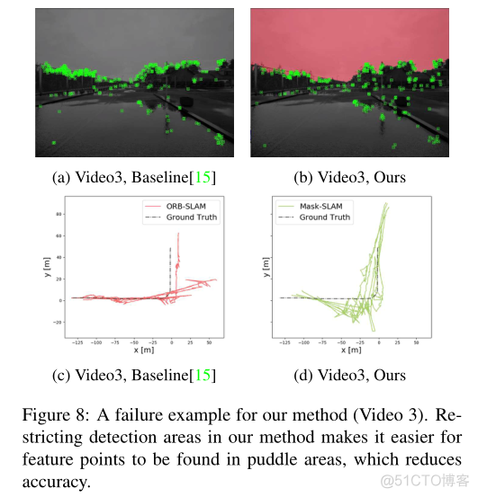 论文翻译 | Mask-SLAM:基于语义分割掩模的鲁棒特征单目SLAM_Mask-SLAM_14