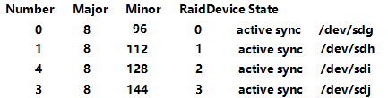 RAID-0-1-5-10 搭建及使用-删除 RAID 及注意事项_linux运维_14