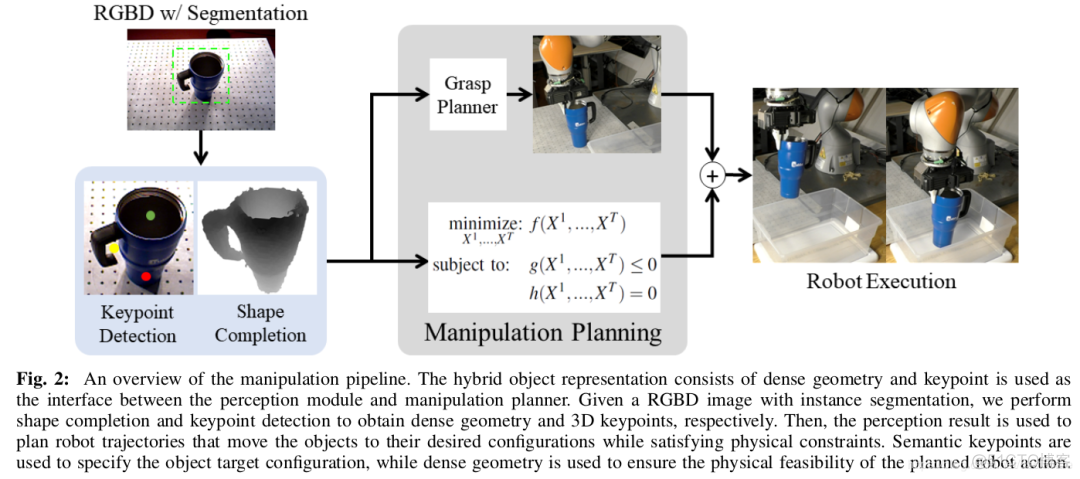 近年来机器人主流抓取估计方法总结_机器人主流抓取_11