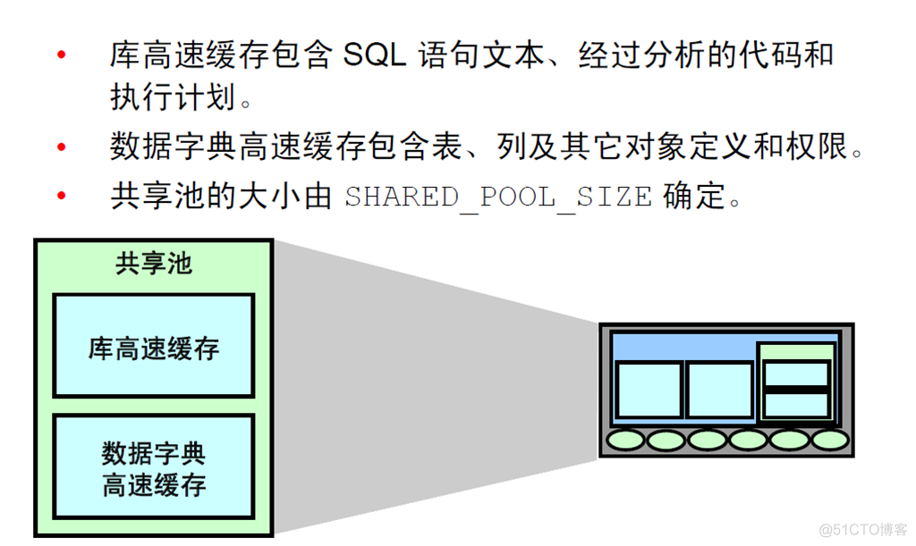 Oracle Database 11g : SQL 基础_Oracle Database_476