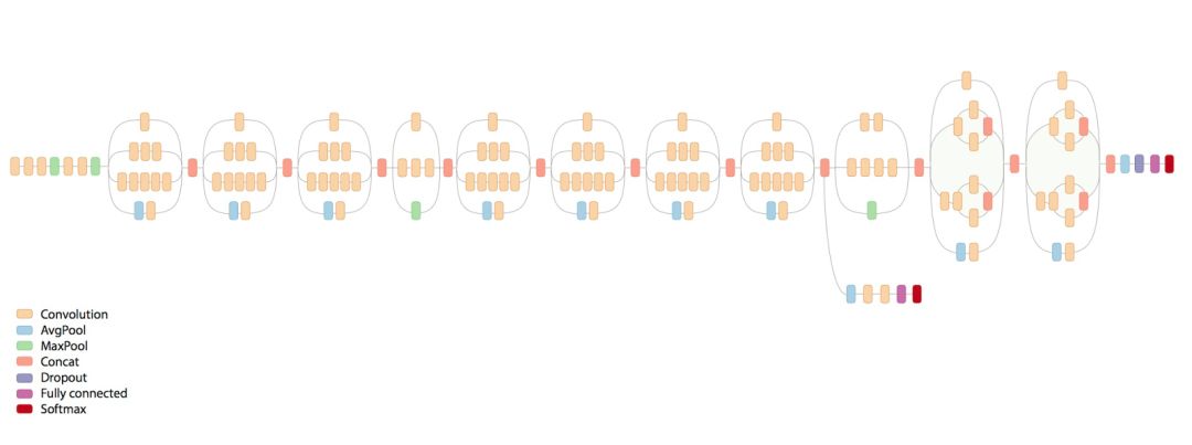 使用Keras进行迁移学习_kreas_02