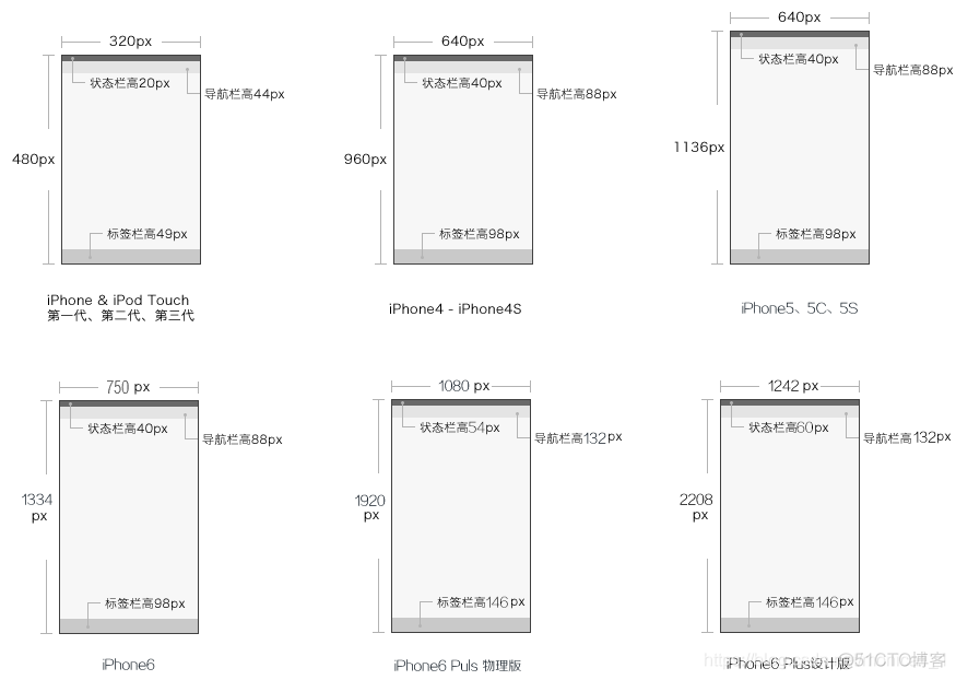 Axure原型APP设计规范_产品相关知识_02