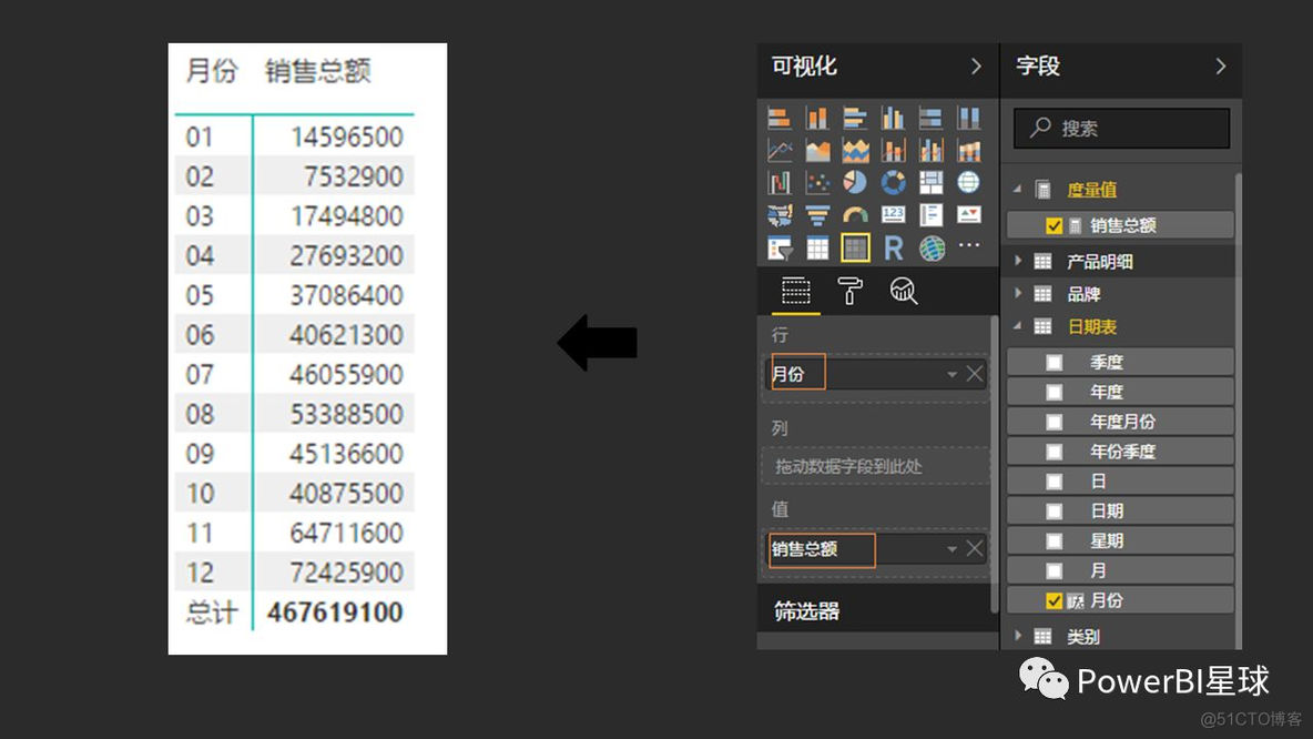 度量值 | PowerBI星球_PowerBI_04