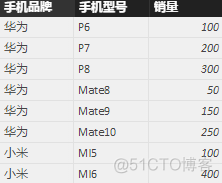 树状图 | PowerBI星球_PowerBI_05