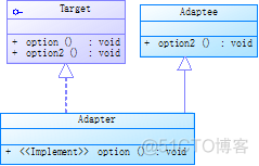 适配器(Adapter)模式_模式_03
