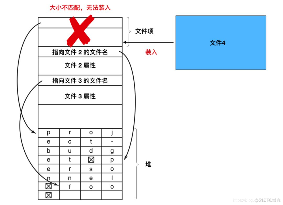 Linux 操作系统原理 — 文件系统 — 实现原理_Linux 操作系统原理_10