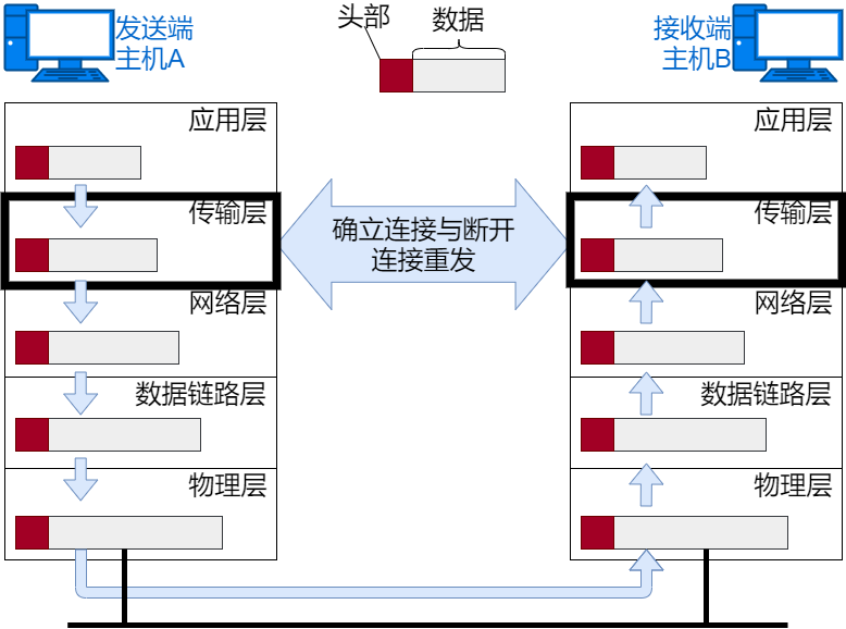 太肝了，36张图详解网络基础知识！_网络基础知识_20