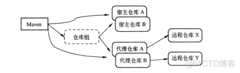 window   Maven私服搭建——nexus_nexus_07