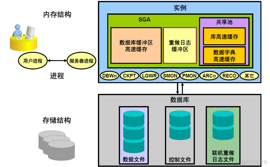 Oracle Database 11g : SQL 基础_Oracle Database_462