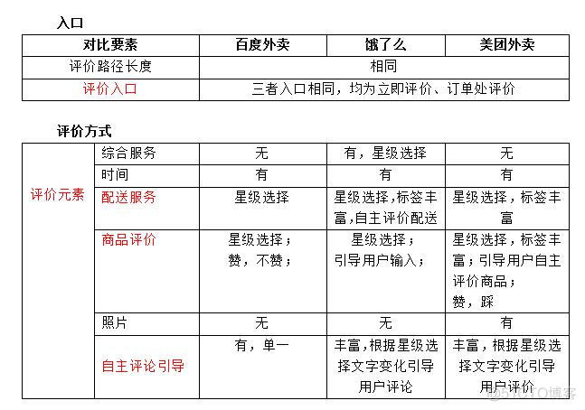 产品经理经典面试题or笔试题_产品相关知识_03